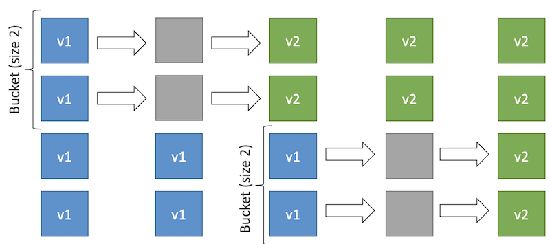 ECS Rolling Updates from
rubygarage.github.io/slides/aws/ecs#/