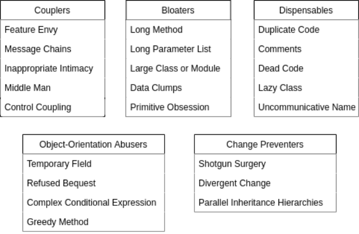 refactoring